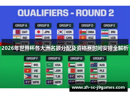 2026年世界杯各大洲名额分配及资格赛时间安排全解析 2026年世界杯各大洲名额分配及资格赛时间安排全解析