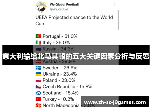 意大利输给北马其顿的五大关键因素分析与反思