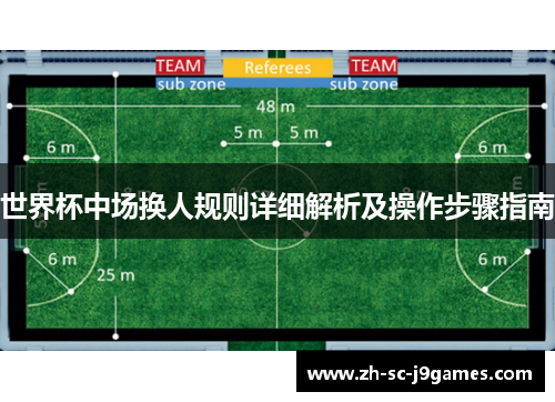 世界杯中场换人规则详细解析及操作步骤指南