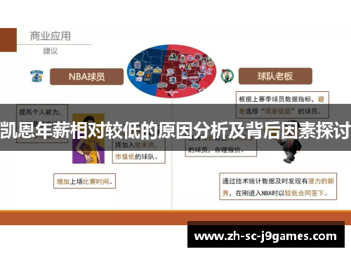 凯恩年薪相对较低的原因分析及背后因素探讨