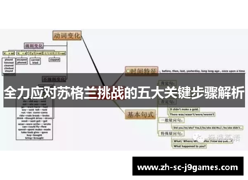 全力应对苏格兰挑战的五大关键步骤解析