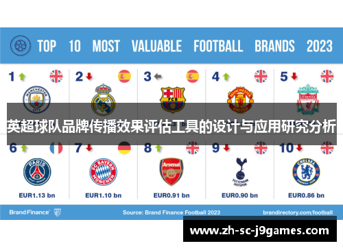 英超球队品牌传播效果评估工具的设计与应用研究分析