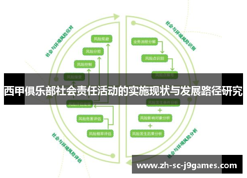 西甲俱乐部社会责任活动的实施现状与发展路径研究