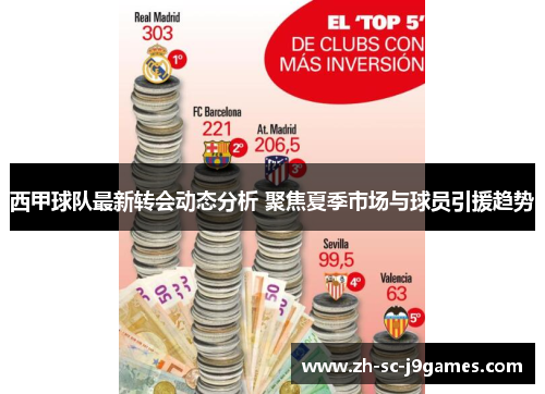 西甲球队最新转会动态分析 聚焦夏季市场与球员引援趋势