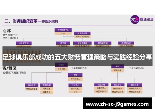足球俱乐部成功的五大财务管理策略与实践经验分享