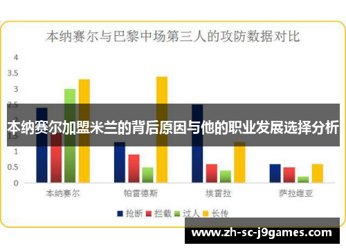 本纳赛尔加盟米兰的背后原因与他的职业发展选择分析